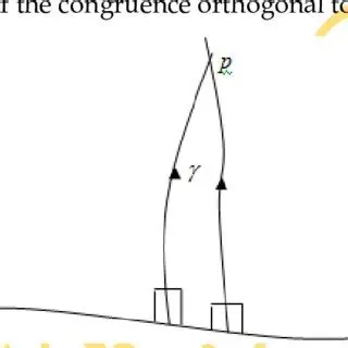 The Importance of Hypersurface Orthogonal Congruence