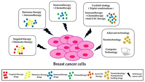 The Importance of Immunohistochemical Examination in Breast Cancer