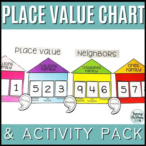 The Importance of Including the Value of the House