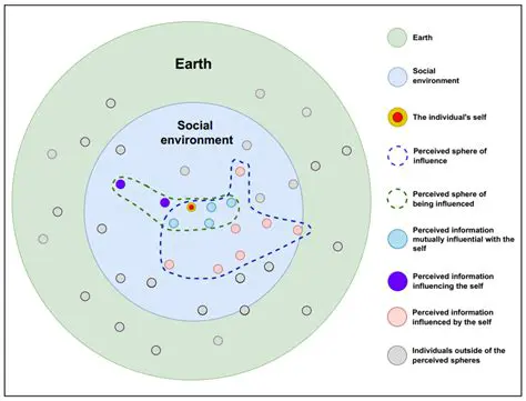 The Importance of Including these Aspects in the Conversation