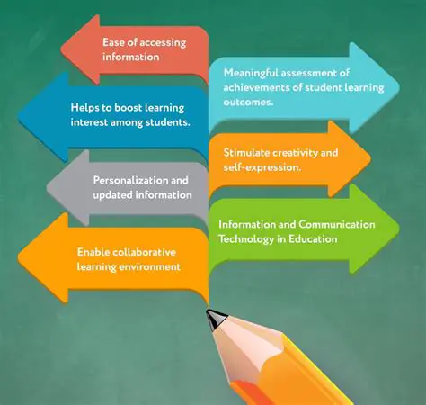 The Importance of Information in Education