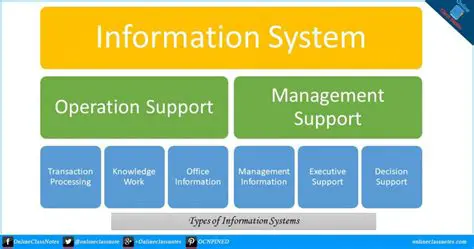 The Importance of Information Systems in Cafe Operations