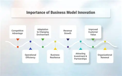 The Importance of Innovation in Business