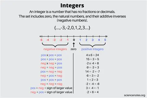 The Importance of Integer Coefficients