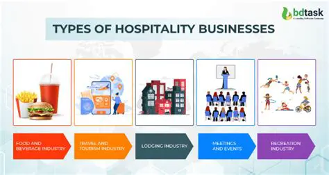 The Importance of Integrated Hospitality Operations