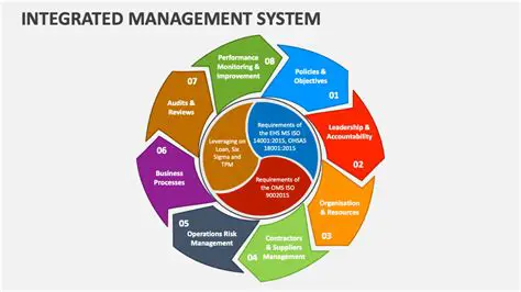 The Importance of Integrated Routing Location Model