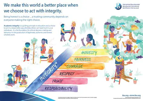 The Importance of Integrity in Security