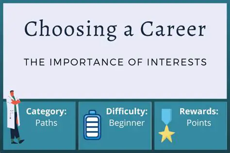 The Importance of Interests in Career Choice