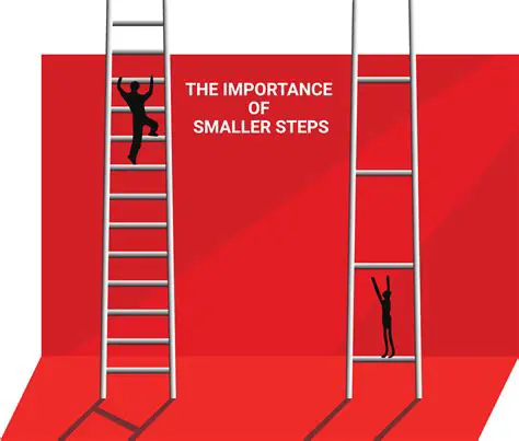 The Importance of Intermediate Steps