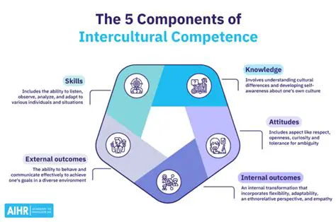 The Importance of Interpersonal Competence