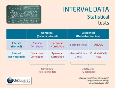 The Importance of Interval Data in Statistical Analysis