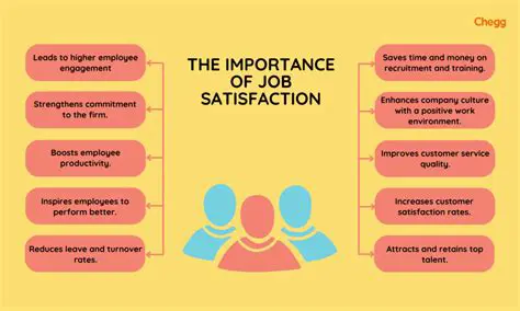 The Importance of Job Satisfaction and Organizational Commitment