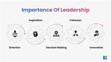 The Importance of Leadership in Employee Discipline