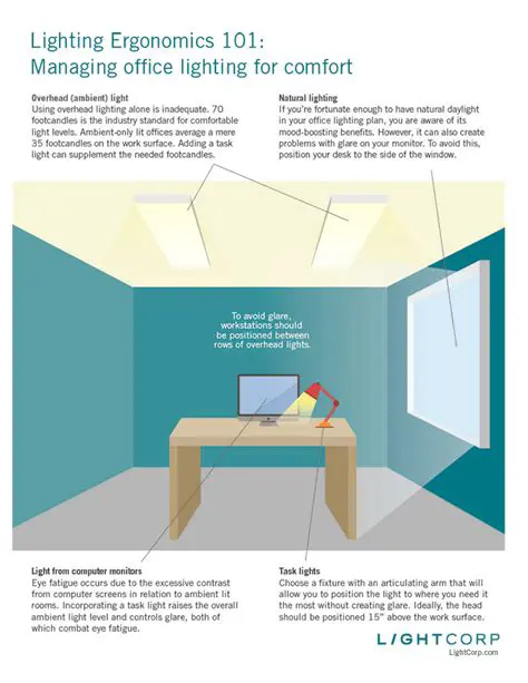 The Importance of Lighting in the Work Environment