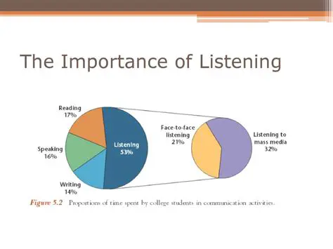 The Importance of Listening and Repeating