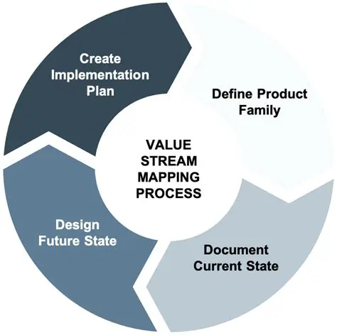 The Importance of Mapping Business Models