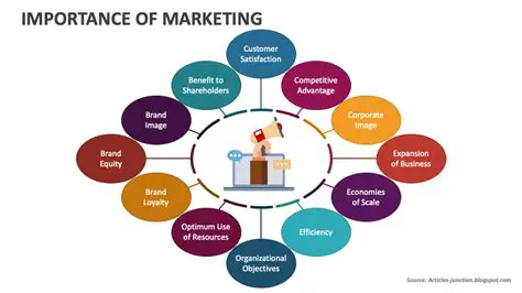 The Importance of Marketing Strategy in MSMEs