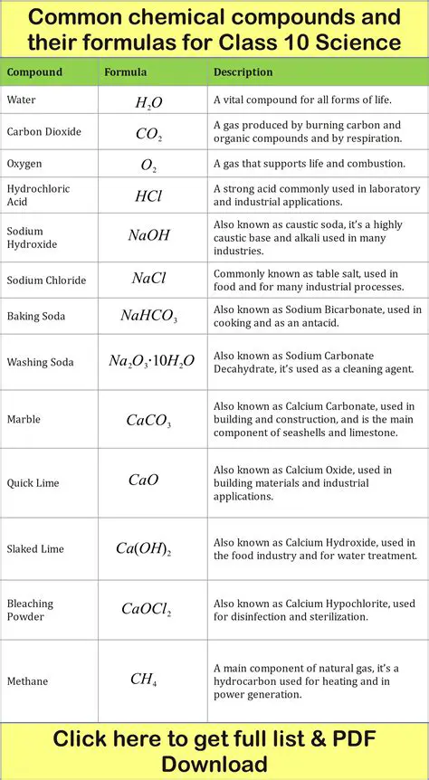 The Importance of Matching Chemical Formulas with Compound Names