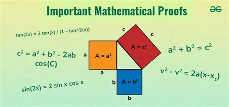 The Importance of Mathematical Proofs