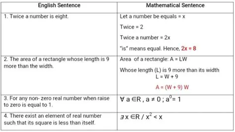 The Importance of Mathematical Sentences