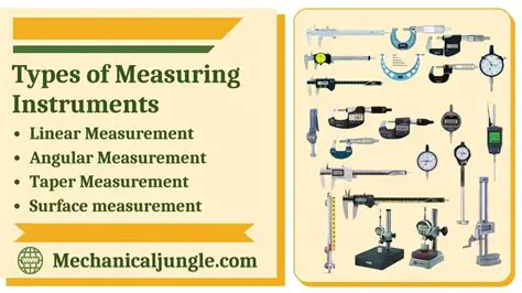 The Importance of Measuring Instruments