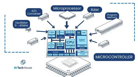 The Importance of Microcontrollers in Modern Industry