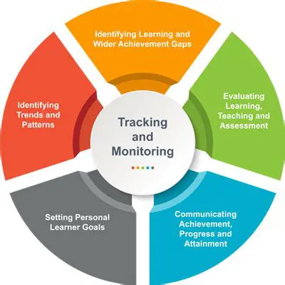 The Importance of Monitoring Rice Availability