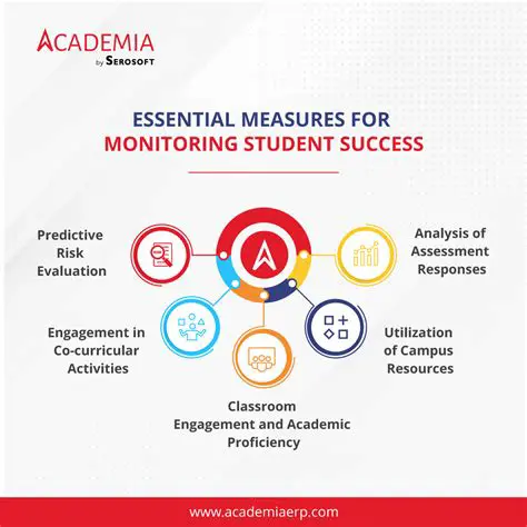 The Importance of Monitoring Student Attendance