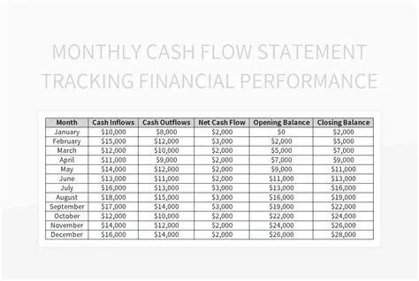 The Importance of Monthly Cash Flow