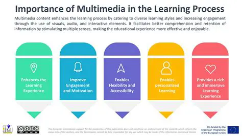 The Importance of Multimedia in Learning Applications