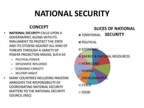 The Importance of National Security