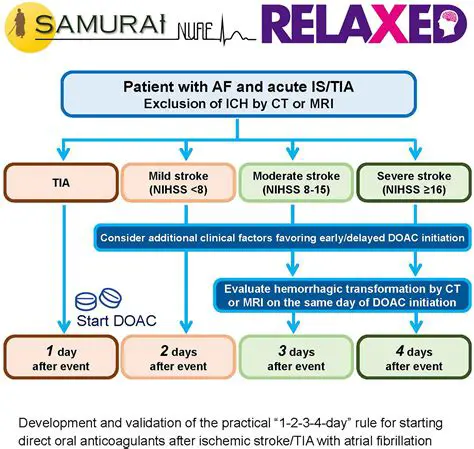 The Importance of Natural Anticoagulants in Ischemic Stroke