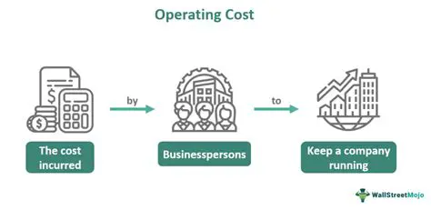 The Importance of Operating Cost Planning in Hospital Management