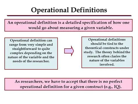 The Importance of Operational Definitions in Research