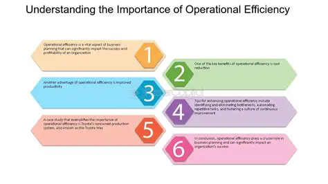The Importance of Operational Efficiency in Business