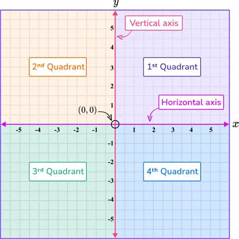 The Importance of Parallel Coordinate Planes