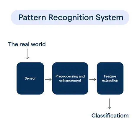 The Importance of Pattern Recognition