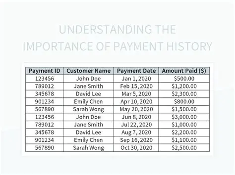 The Importance of Payment History