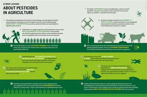 The Importance of Pesticide Use Awareness