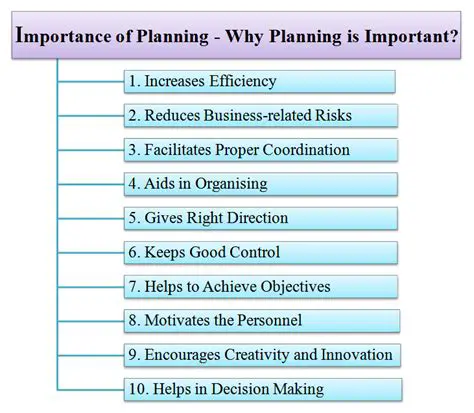 The Importance of Planning