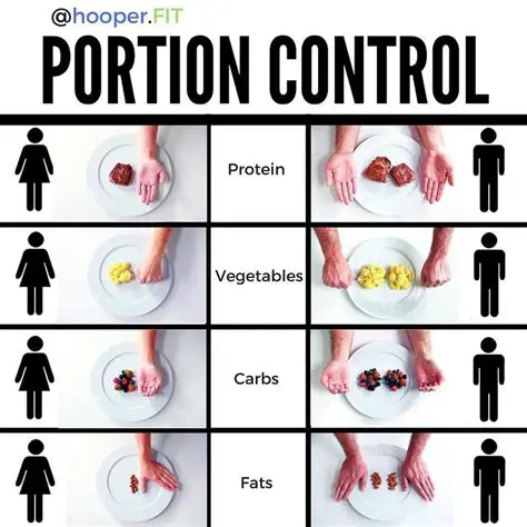 The Importance of Portion Control