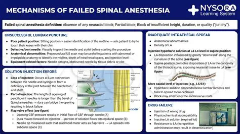 The Importance of Preventing Chills in Spinal Anesthesia