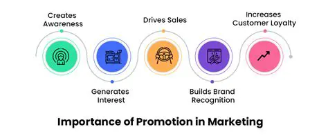 The Importance of Promotion in Banking