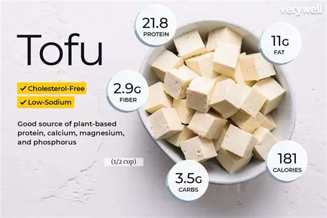 The Importance of Protein in Tofu