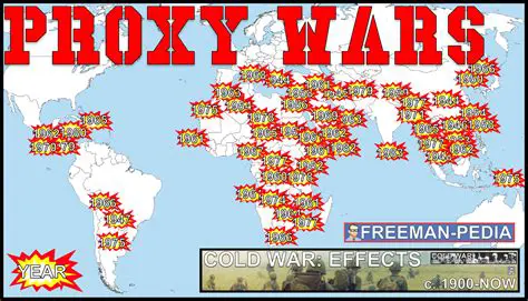 The importance of proxy wars