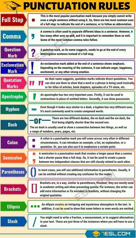 The Importance of Punctuation in Sentence Writing