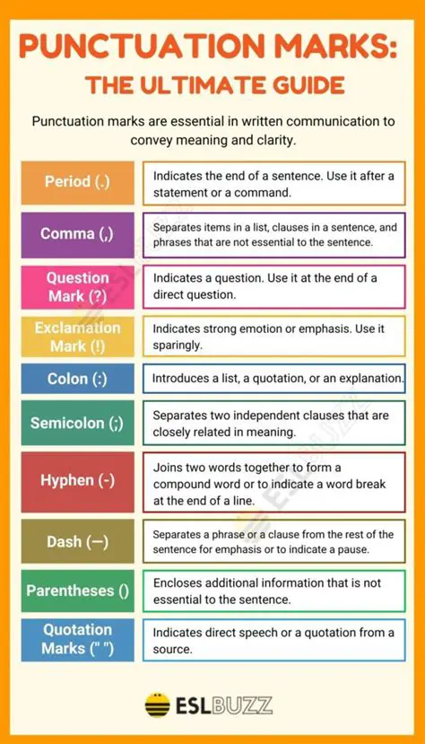 The Importance of Punctuation in Written Communication