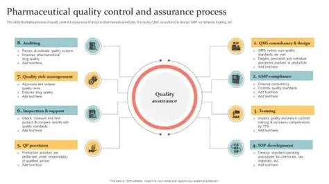 The Importance of Quality Control in Pharmaceutical Production