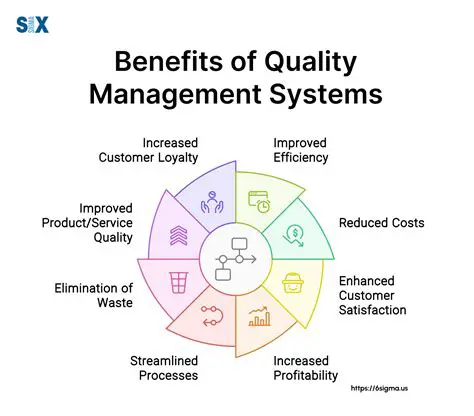 The Importance of Quality Management and Environmental Management Systems