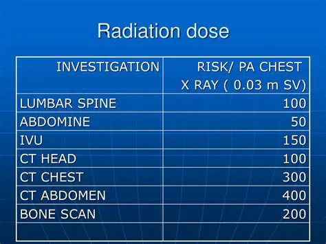 The Importance of Radiation Dosage Monitoring